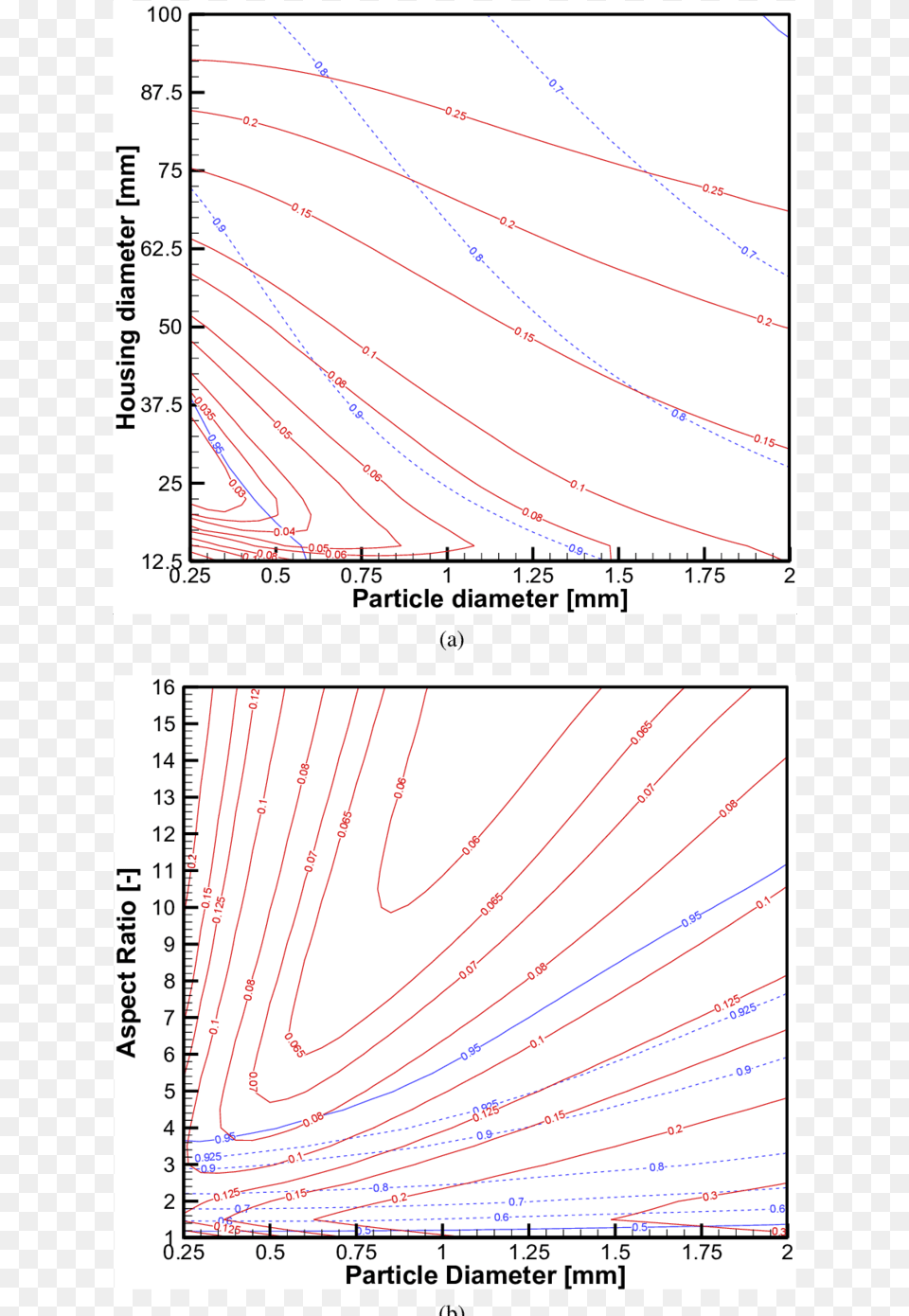 Plot, Chart Png Image