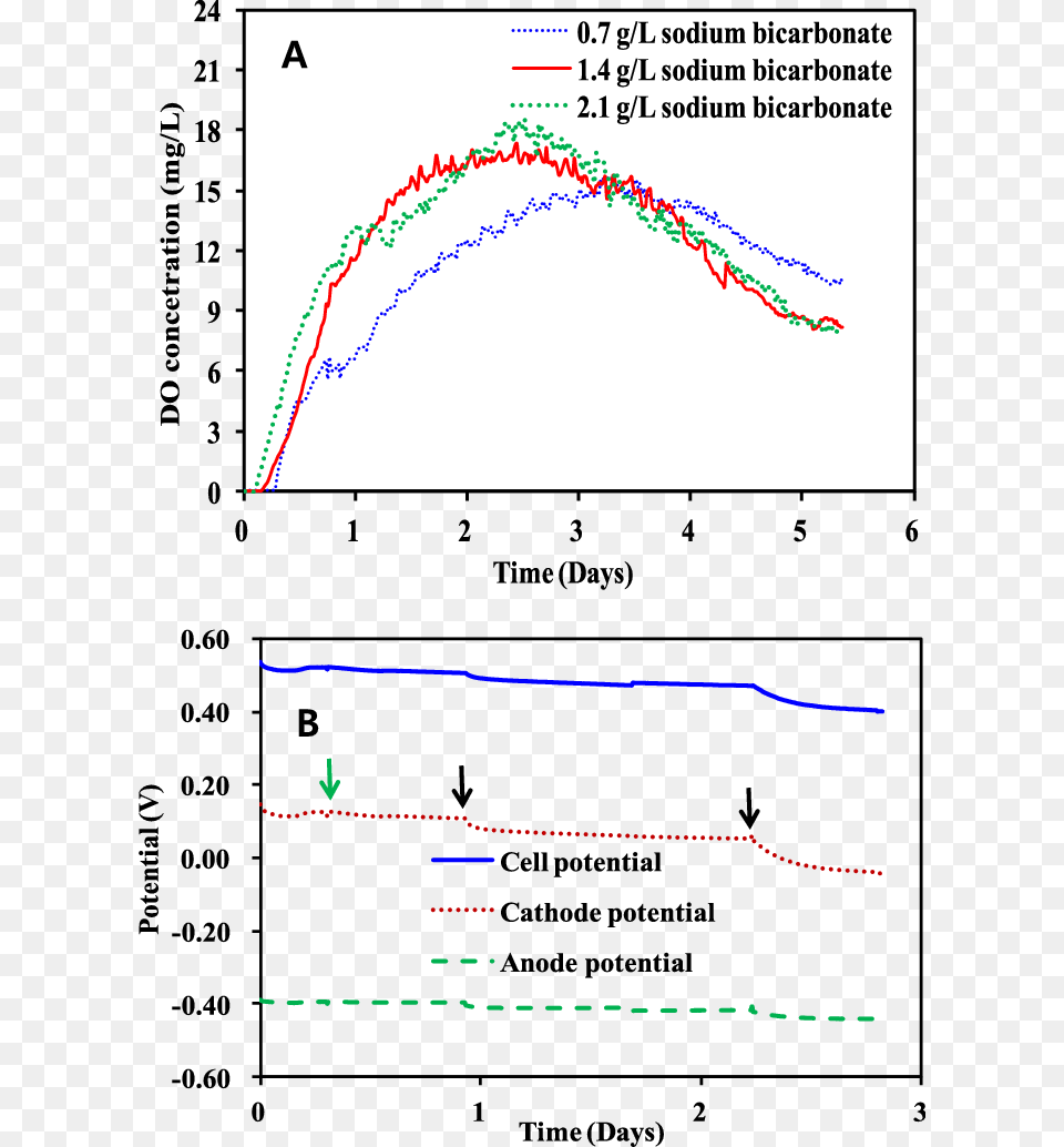 Plot, Chart Free Transparent Png