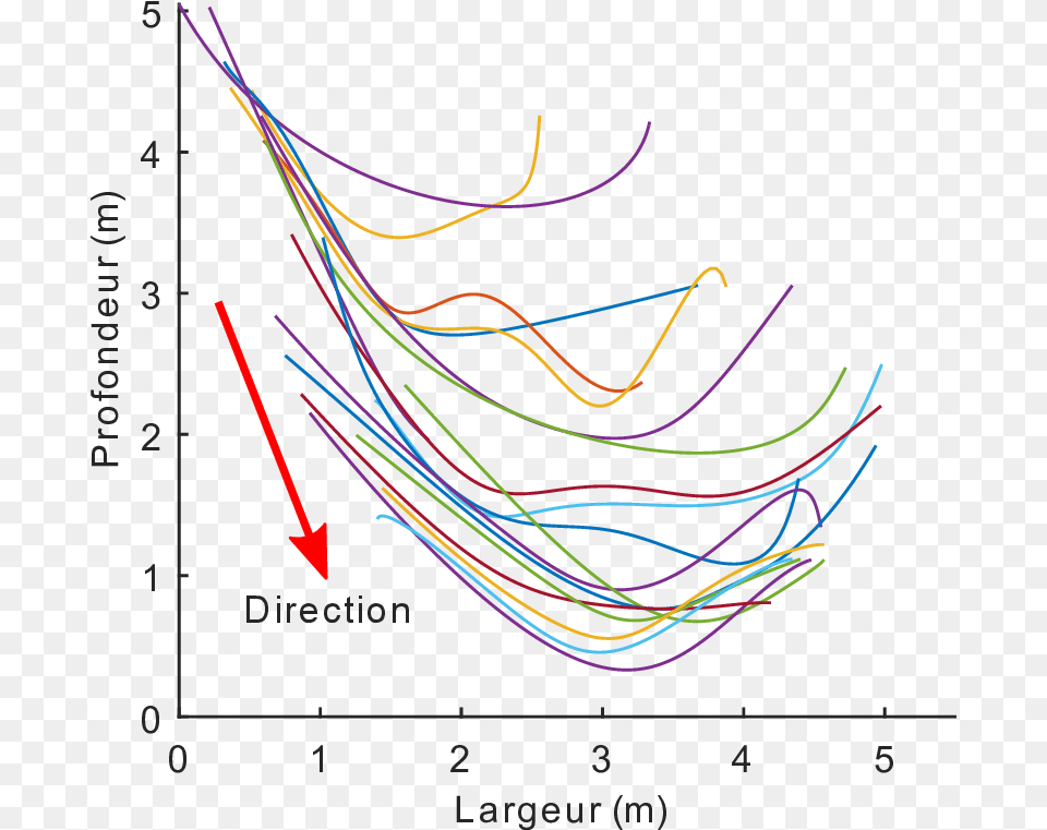 Plot, Chart Free Transparent Png