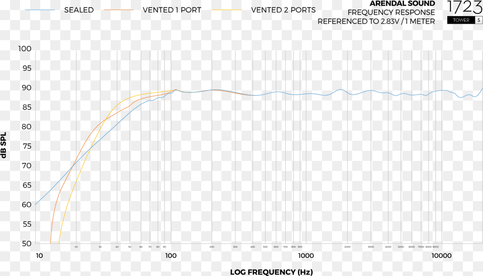 Plot Free Png Download