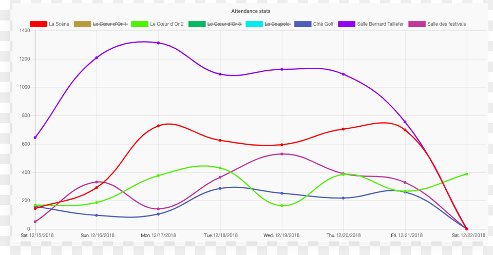 Plot, Chart, Bow, Weapon, Line Chart Free Transparent Png