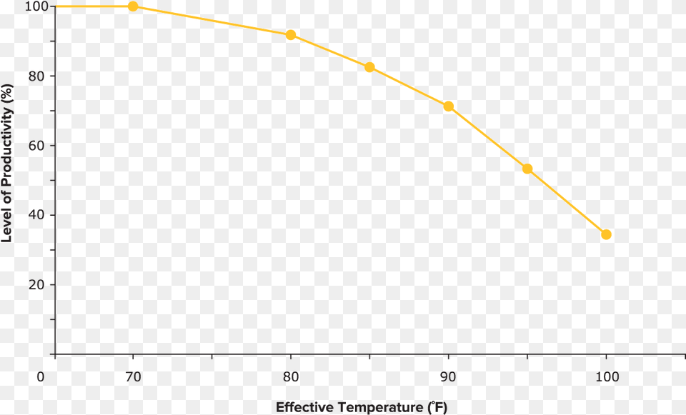 Plot, Chart, Blackboard Free Transparent Png