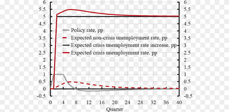 Plot, Chart Free Png