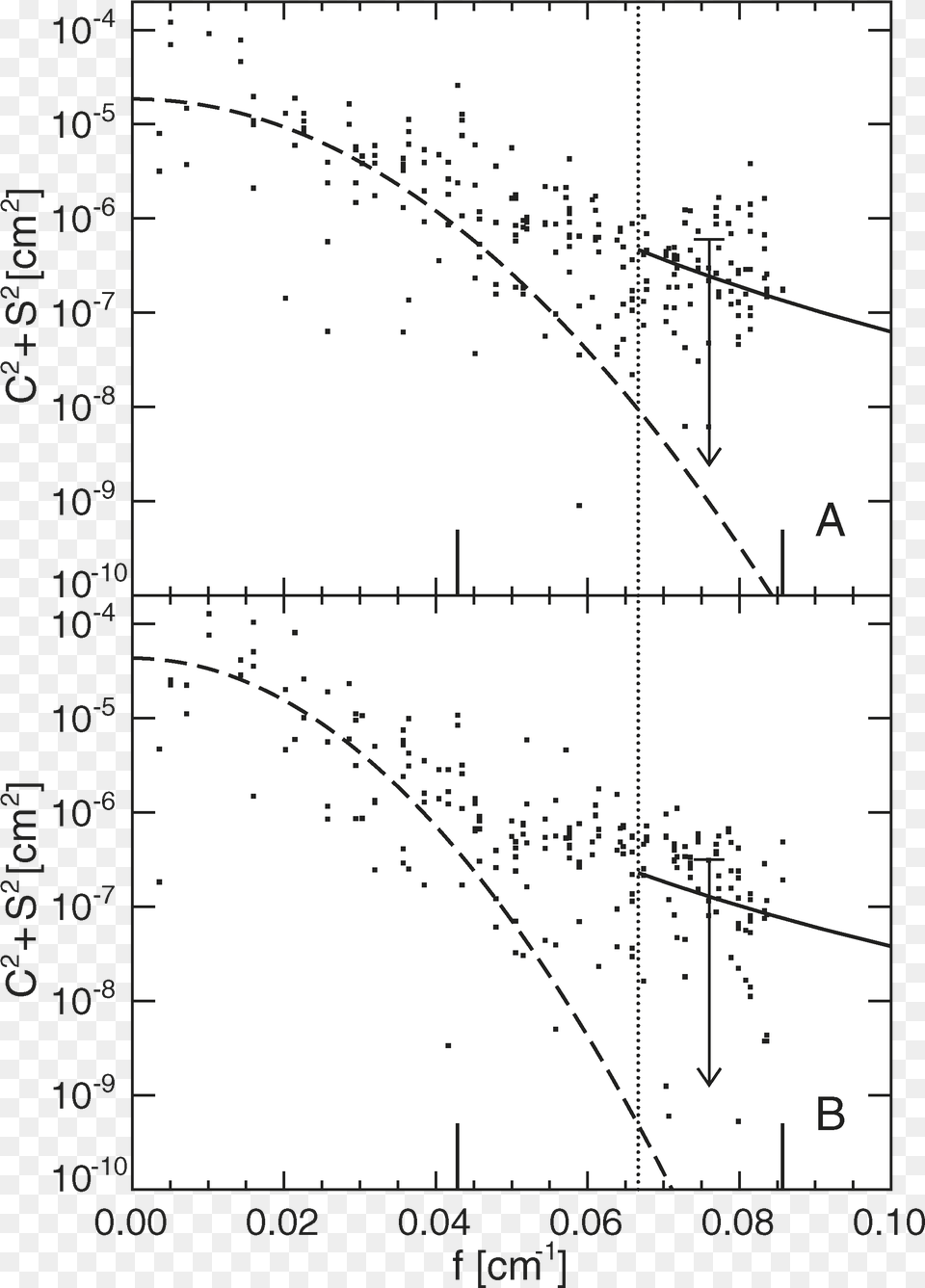 Plot, Chart Free Transparent Png