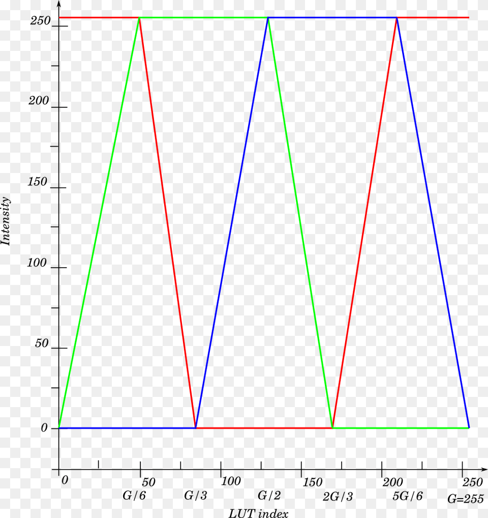 Plot, Triangle, Light Png Image