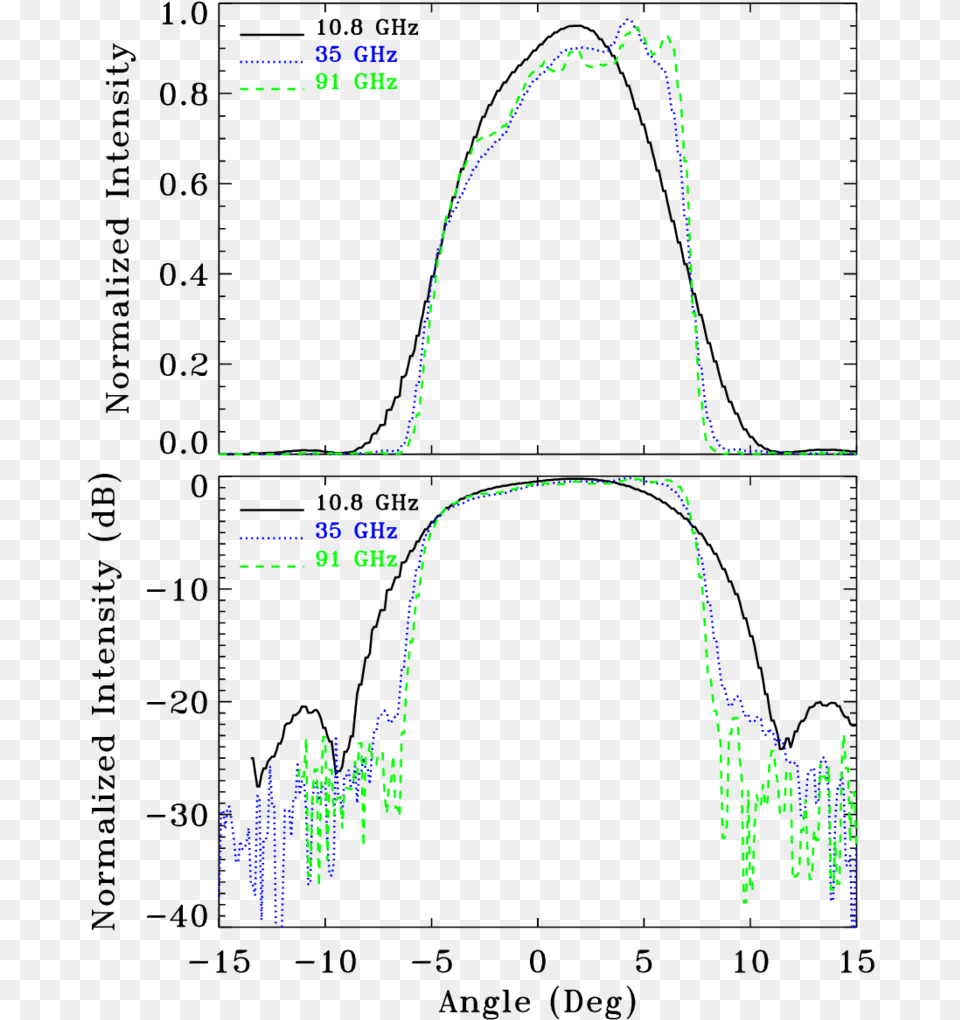 Plot, Chart, Outdoors Free Transparent Png