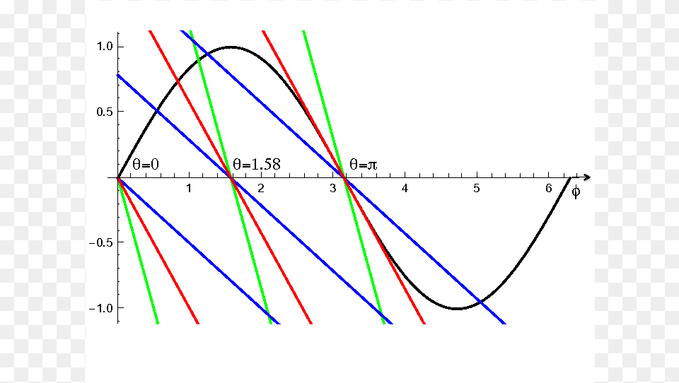Plot, Chart, Bow, Weapon Png Image