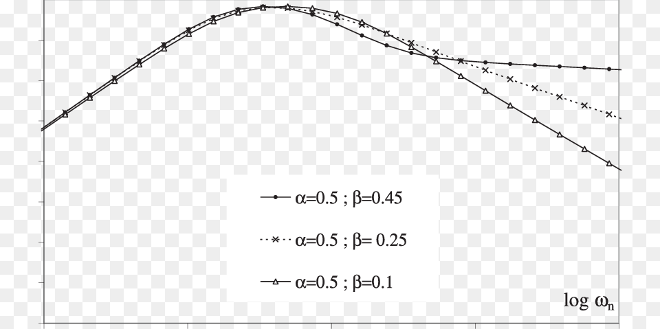 Plot, Chart, Measurements, Outdoors Png