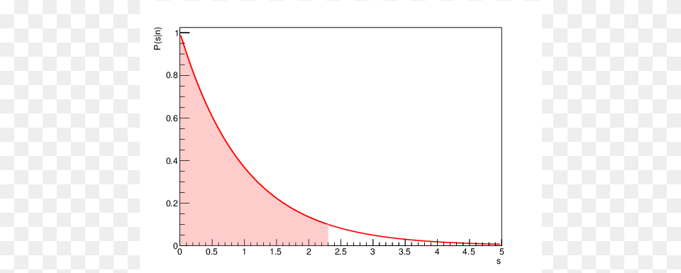 Plot, Chart, White Board Png Image