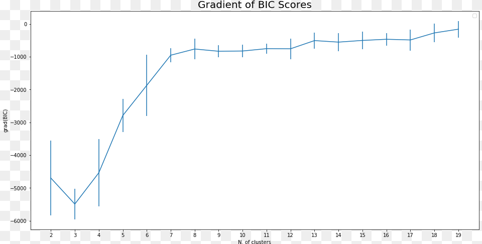 Plot, Chart Free Png