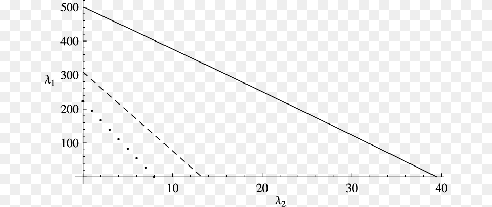 Plot, Triangle, Bow, Weapon, Chart Png