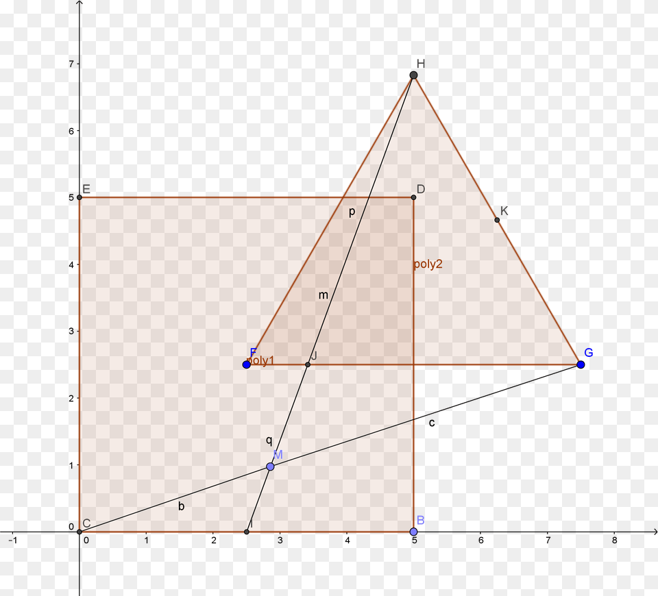 Plot, Triangle Png Image