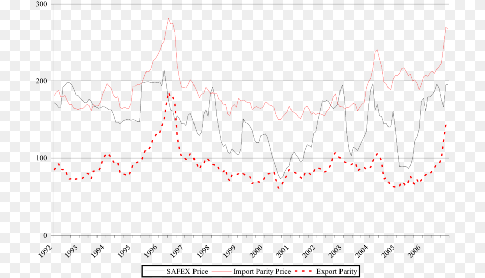 Plot, Chart, Nature, Outdoors, Night Png Image