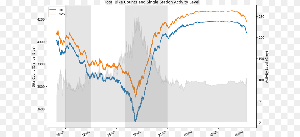 Plot, Chart Free Transparent Png