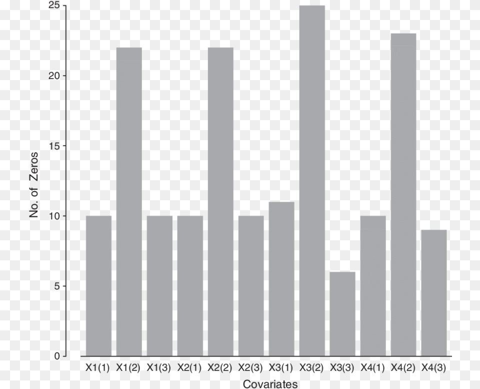 Plot, Bar Chart, Chart Free Png