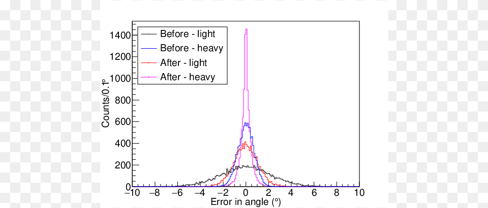 Plot, Chart Png