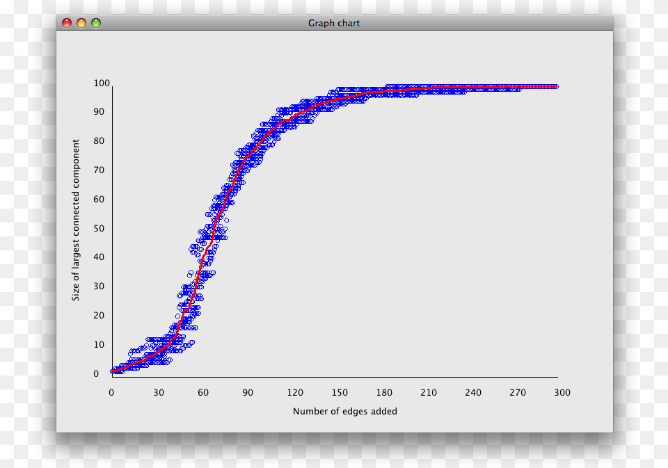 Plot, Chart Free Png