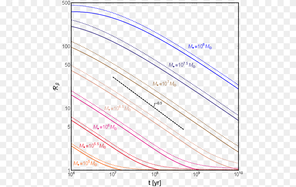 Plot, Chart Free Png