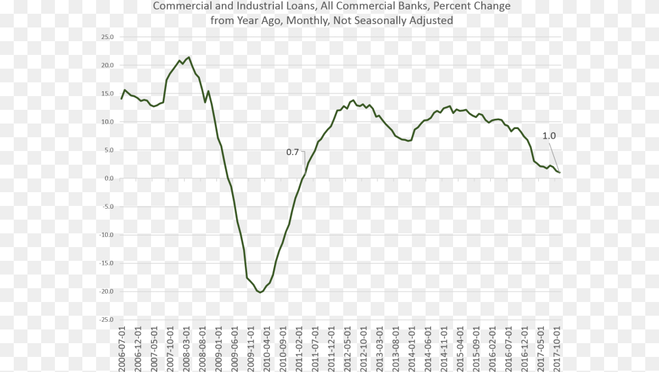 Plot, Chart Free Transparent Png