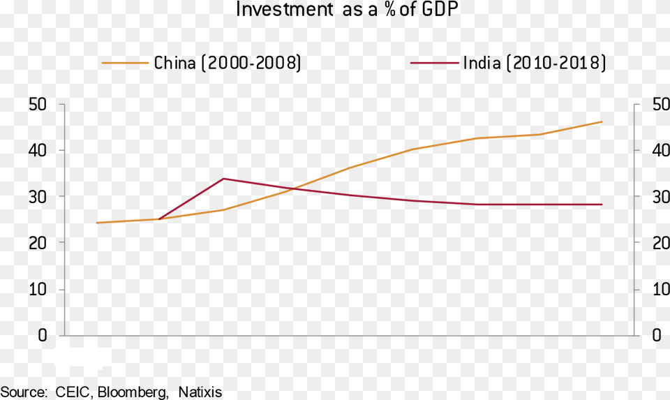 Plot, Chart, Line Chart Free Transparent Png