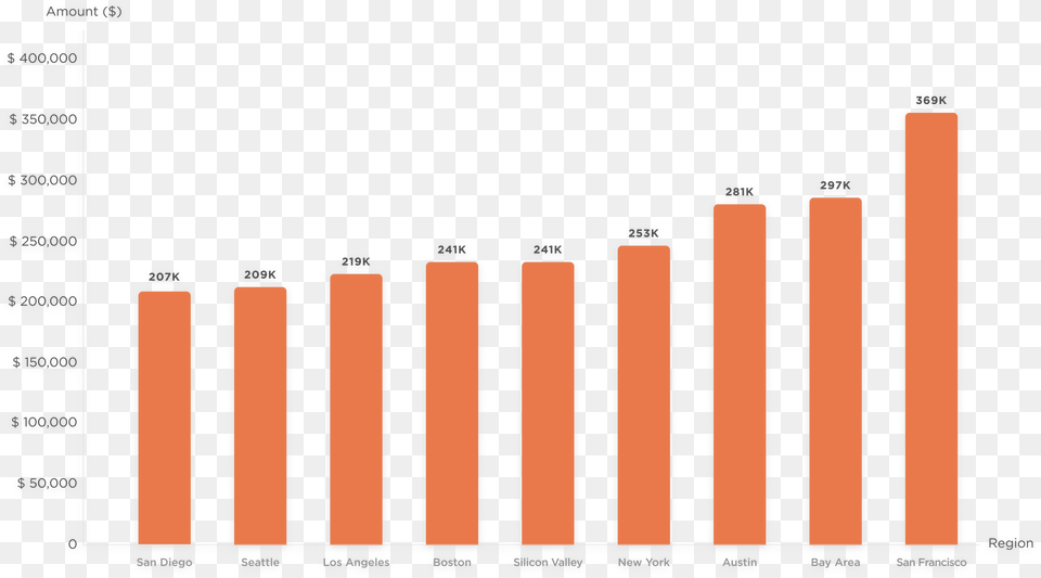 Plot, Bar Chart, Chart, Dynamite, Weapon Free Png Download