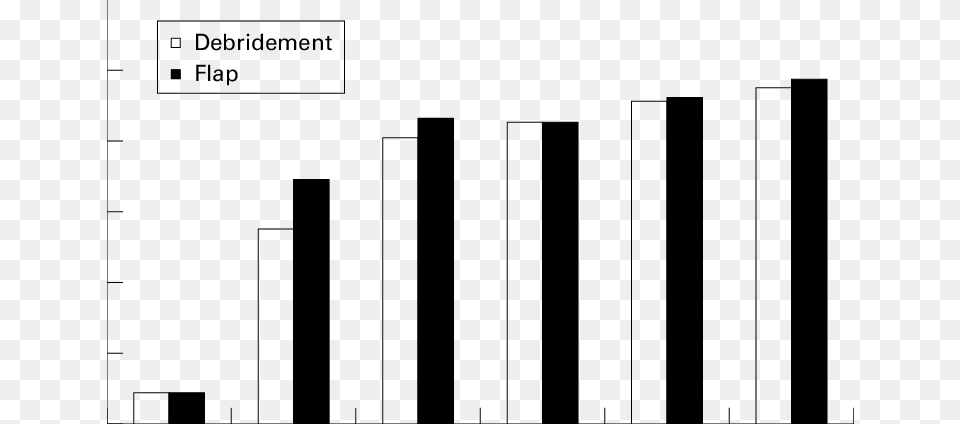 Plot, Bar Chart, Chart Png