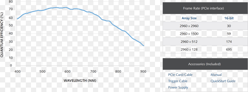 Plot, Chart Png