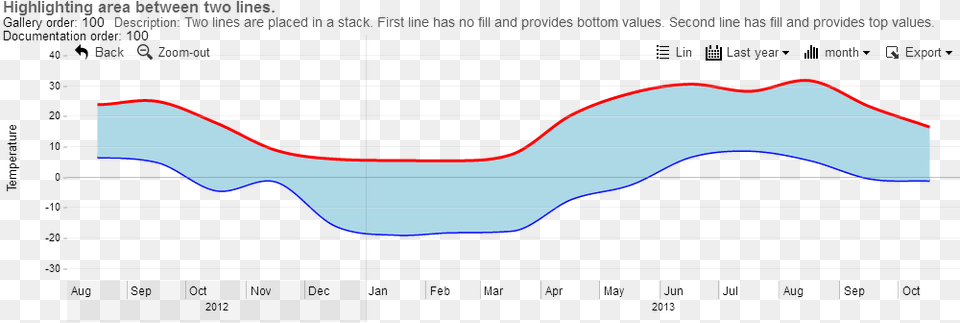 Plot, Smoke Pipe, Chart Free Png