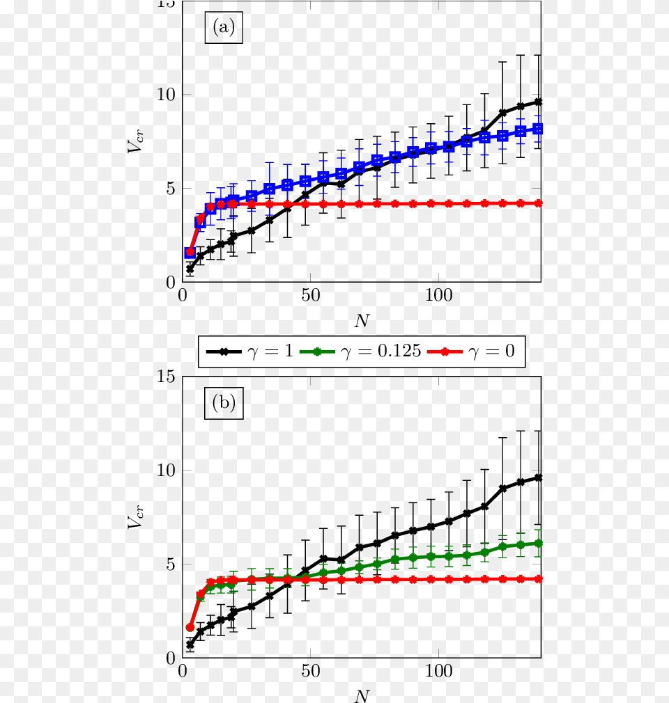 Plot, Chart Free Png Download