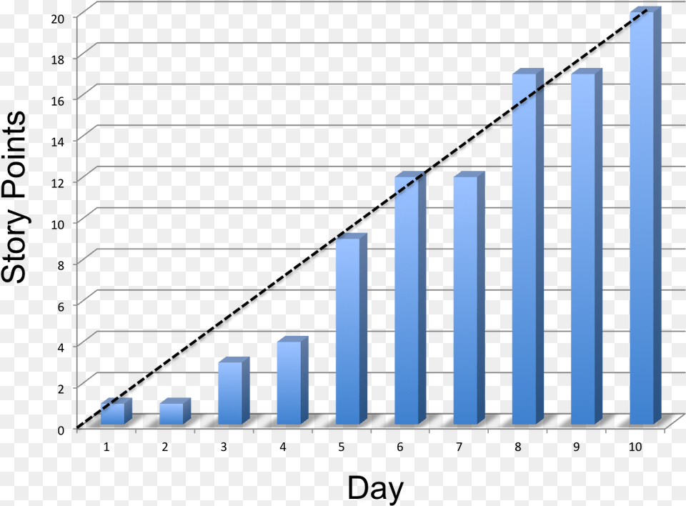 Plot, Bar Chart, Chart, Blackboard Free Png Download