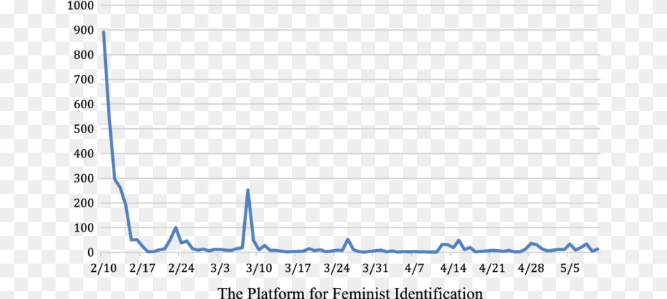 Plot, Chart, Blackboard Png