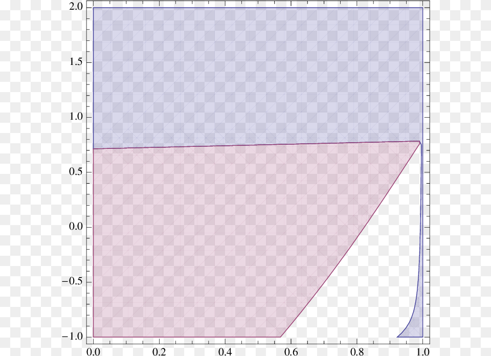 Plot, Purple, Triangle Png Image