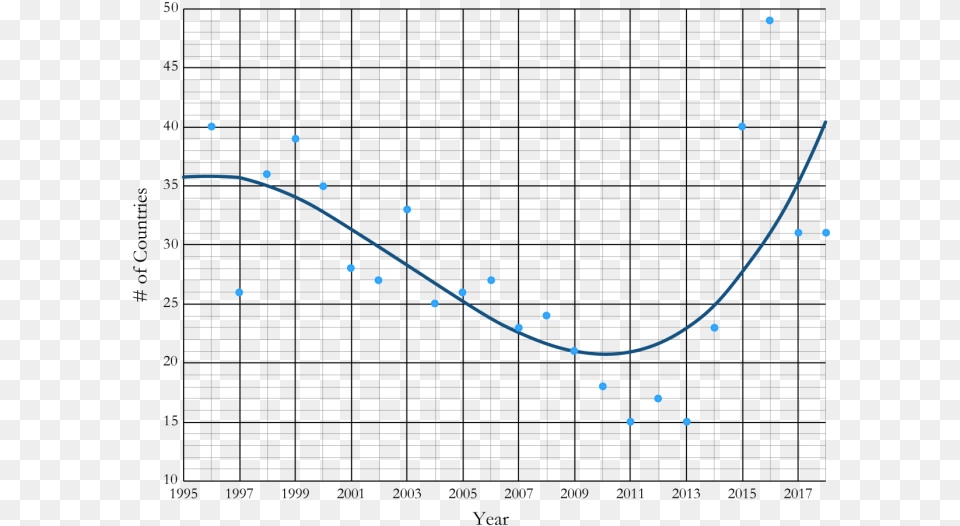 Plot, Chart Png Image
