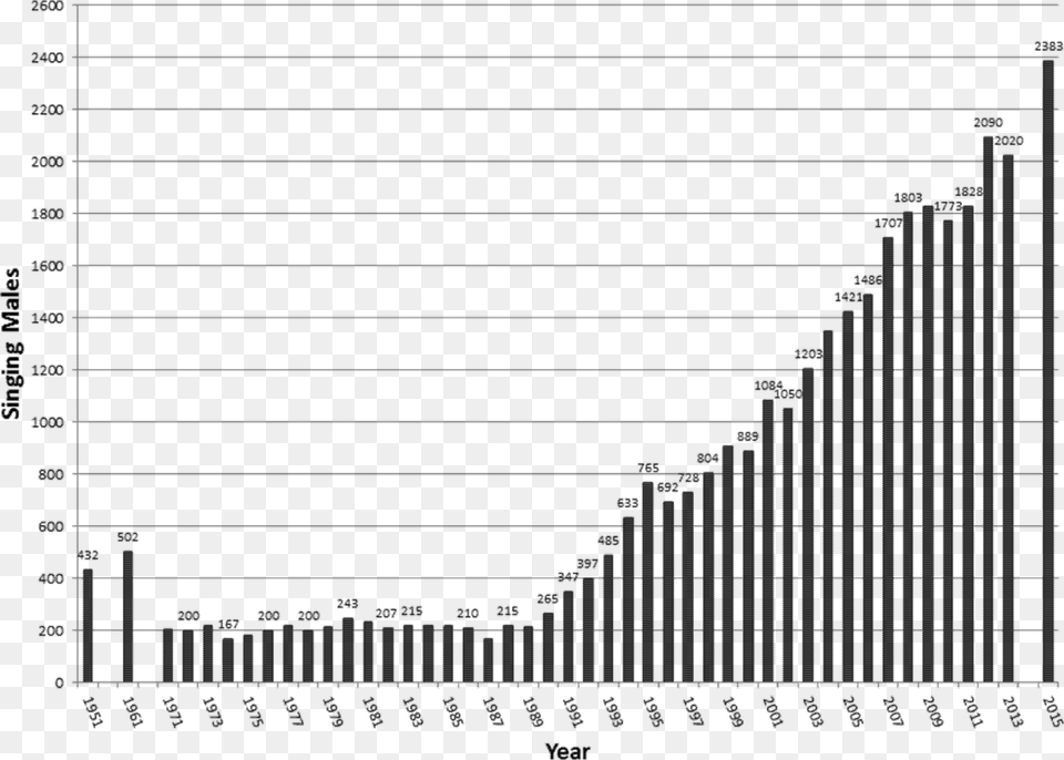 Plot, Bar Chart, Chart Png