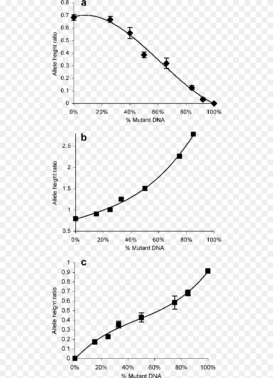 Plot, Chart Free Png Download