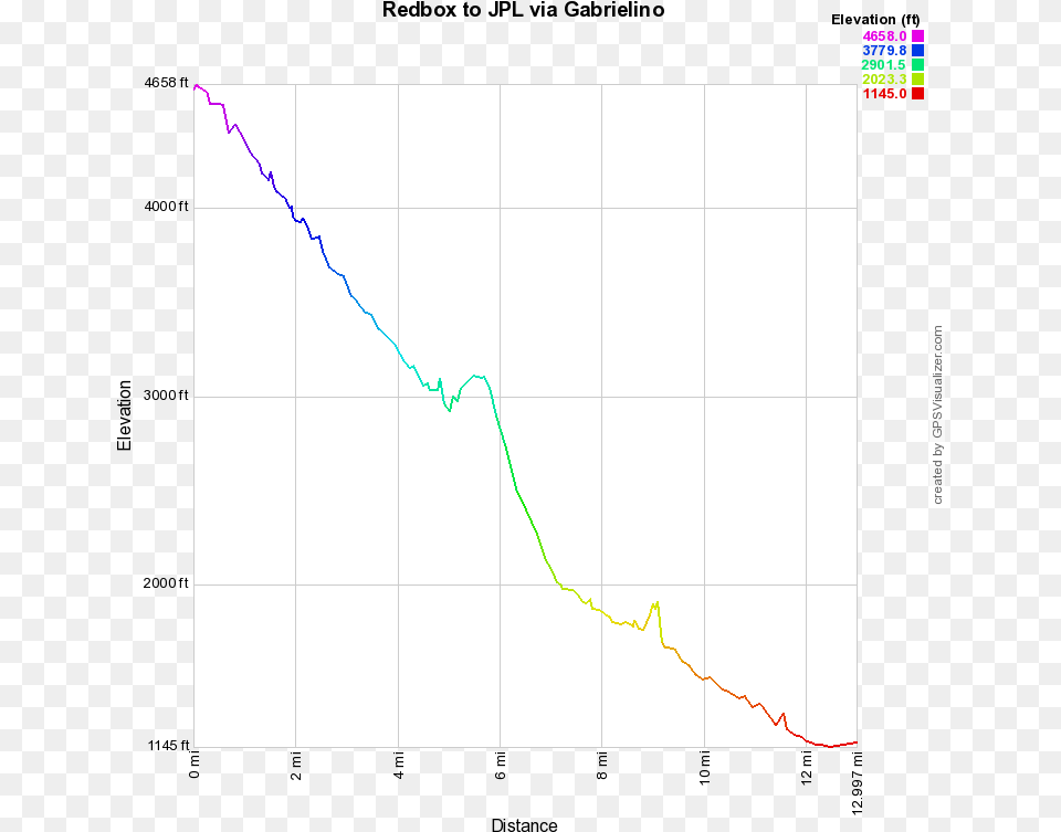 Plot, Chart Free Png