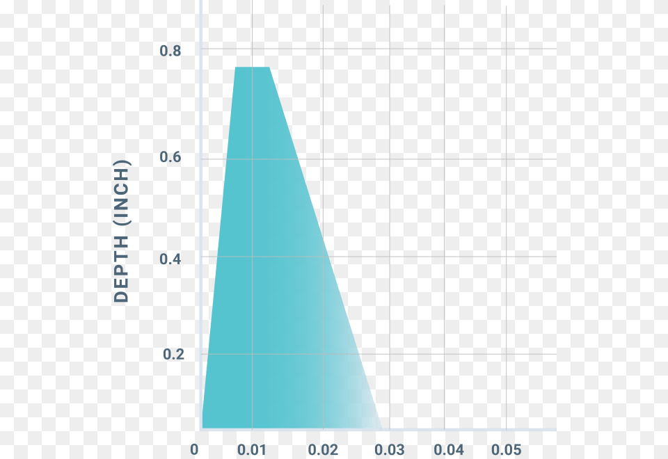 Plot, Triangle Free Png