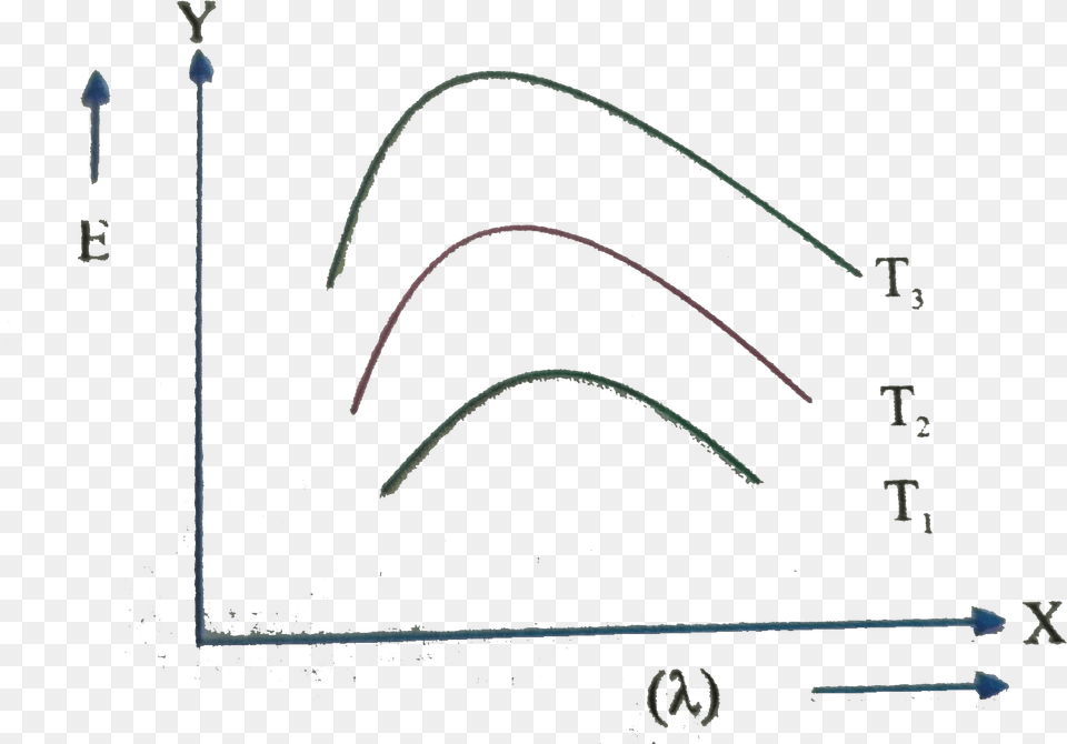 Plot, Chart Png Image