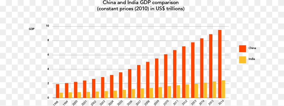 Plot, Bar Chart, Chart Png