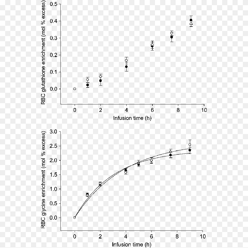 Plot, Chart, White Board Png