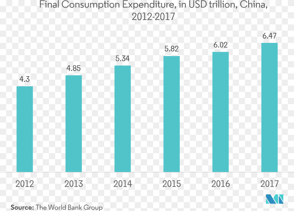 Plot, Bar Chart, Chart Png