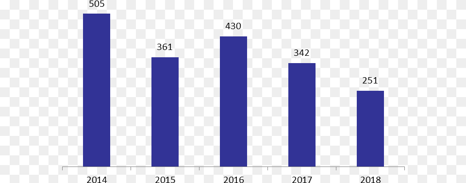 Plot, Bar Chart, Chart Free Transparent Png