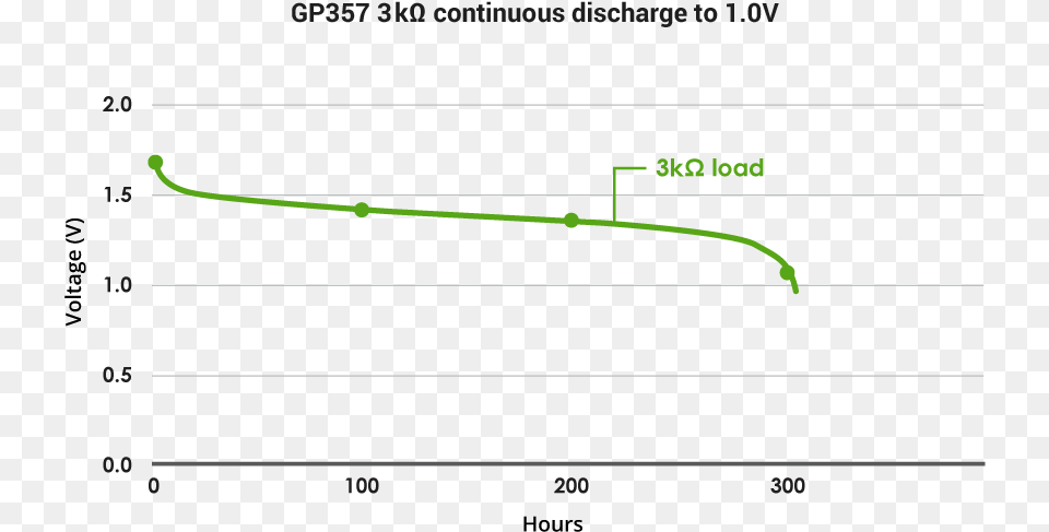 Plot, Chart Free Png Download