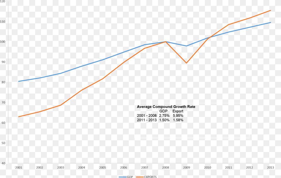 Plot, Bow, Weapon, Chart, Line Chart Free Png Download