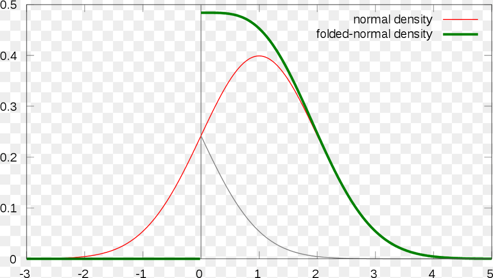 Plot, Chart, Light, Nature, Night Free Png