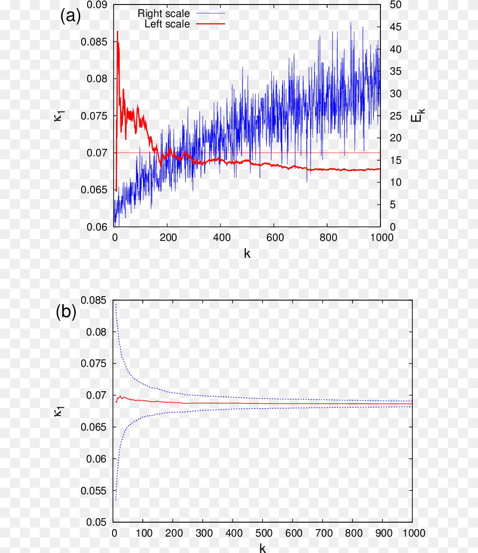 Plot, Chart Png