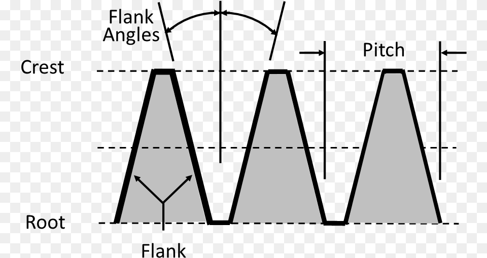 Plot, Triangle, Cone Free Png Download