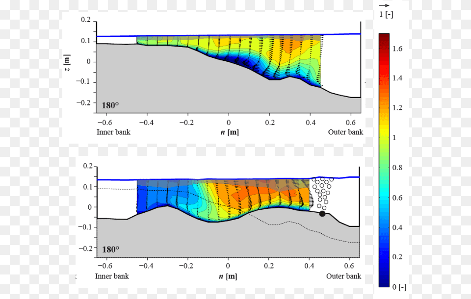 Plot, Chart Png