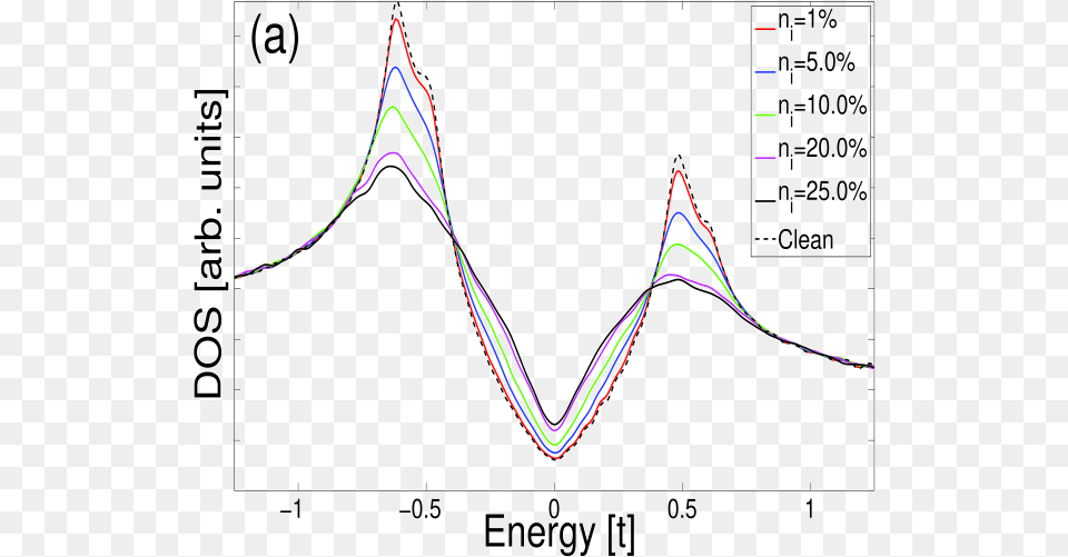 Plot, Chart Free Png