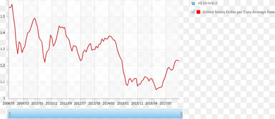 Plot, Chart Free Png